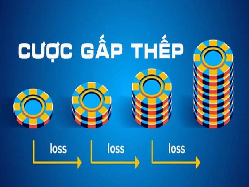 Tìm hiểu về cách đánh gấp thếp bóng đá là gì?